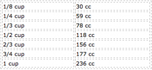 Ideal Implant Size Chart